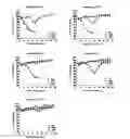 Fig. 09 - THERMOSENSITIVE MUTANTS OF INFLUENZA VIRUSES