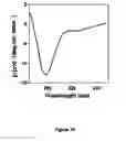 Fig. 12 - THERMOSENSITIVE MUTANTS OF INFLUENZA VIRUSES