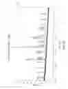 Fig. 14 - ANTIGEN BINDING MOLECULES WITH INCREASED Fc RECEPTOR BINDING AFFINITY AND EFFECTOR FUNCTION