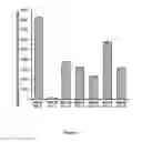 Fig. 06 - Cytokinin synthase enzymes, constructs, and related methods