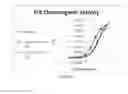 Fig. 08 - Long-acting coagulation factors and methods of producing same