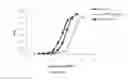 Fig. 12 - Long-acting coagulation factors and methods of producing same