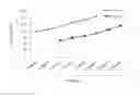 Fig. 13 - Long-acting coagulation factors and methods of producing same