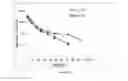 Fig. 14 - Long-acting coagulation factors and methods of producing same