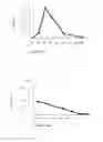 Fig. 15 - Long-acting coagulation factors and methods of producing same