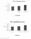 Fig. 21 - Long-acting coagulation factors and methods of producing same