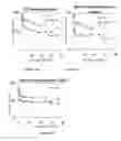 Fig. 30 - Long-acting coagulation factors and methods of producing same