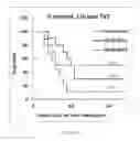 Fig. 35 - Long-acting coagulation factors and methods of producing same