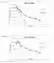 Fig. 36 - Long-acting coagulation factors and methods of producing same