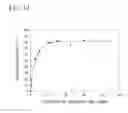 Fig. 15 - Nucleic acid linker