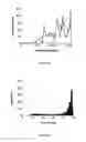 Fig. 06 - Method for generating extended sequence reads