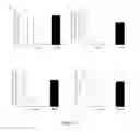 Fig. 11 - DIAGNOSTIC AND THERAPEUTIC METHODS RELATING TO MICRORNA-144