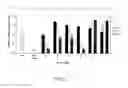 Fig. 02 - Phosphorous-linked oligomeric compounds and their use in gene modulation