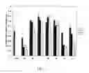 Fig. 03 - Phosphorous-linked oligomeric compounds and their use in gene modulation