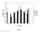 Fig. 04 - Phosphorous-linked oligomeric compounds and their use in gene modulation