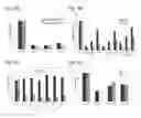 Fig. 10 - RNA aptamers against BAFF-R as cell-type specific delivery agents and methods for their use