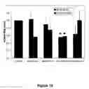 Fig. 11 - RNA aptamers against BAFF-R as cell-type specific delivery agents and methods for their use
