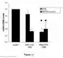 Fig. 12 - RNA aptamers against BAFF-R as cell-type specific delivery agents and methods for their use