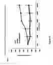 Fig. 24 - RNA aptamers against BAFF-R as cell-type specific delivery agents and methods for their use
