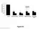 Fig. 34 - RNA aptamers against BAFF-R as cell-type specific delivery agents and methods for their use