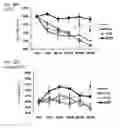 Fig. 40 - RNA aptamers against BAFF-R as cell-type specific delivery agents and methods for their use