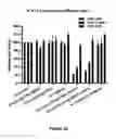Fig. 47 - RNA aptamers against BAFF-R as cell-type specific delivery agents and methods for their use