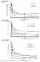 Fig. 50 - RNA aptamers against BAFF-R as cell-type specific delivery agents and methods for their use