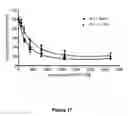 Fig. 51 - RNA aptamers against BAFF-R as cell-type specific delivery agents and methods for their use