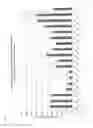 Fig. 12 - Modified TGF-beta oligonucleotides