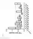 Fig. 19 - Modified TGF-beta oligonucleotides