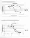 Fig. 33 - Modified TGF-beta oligonucleotides
