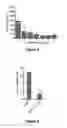 Fig. 11 - Nanoparticle mediated delivery of siRNA