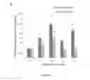 Fig. 03 - Pharmaceutical composition for treating liver diseases