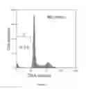 Fig. 15 - Pharmaceutical composition for treating liver diseases