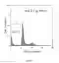 Fig. 16 - Pharmaceutical composition for treating liver diseases