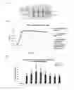 Fig. 03 - Method to improve preservation