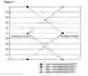 Fig. 06 - Regulatory sequence for plants