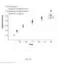 Fig. 13 - Effective delivery of large genes by dual AAV vectors