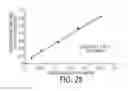 Fig. 31 - Engineered strain of for production of poly-R-3-hydroxyalkanoate polymers with defined monomer unit composition and methods based thereon