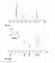 Fig. 45 - Engineered strain of for production of poly-R-3-hydroxyalkanoate polymers with defined monomer unit composition and methods based thereon