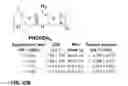 Fig. 51 - Engineered strain of for production of poly-R-3-hydroxyalkanoate polymers with defined monomer unit composition and methods based thereon