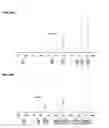 Fig. 58 - Engineered strain of for production of poly-R-3-hydroxyalkanoate polymers with defined monomer unit composition and methods based thereon