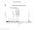 Fig. 31 - Probes and assays for measuring E3 ligase activity