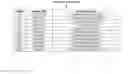 Fig. 60 - Probes and assays for measuring E3 ligase activity