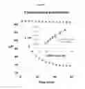 Fig. 65 - Probes and assays for measuring E3 ligase activity