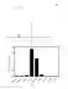 Fig. 03 - Specific fluorescent probe based on albumin pseudo-esterase hydrolysis reaction and use thereof