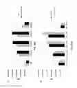 Fig. 21 - Luciferase sequences utilizing infrared-emitting substrates to produce enhanced luminescence
