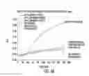 Fig. 29 - Methods and devices related to toehold-based strand displacement with loop-mediated isothermal amplification