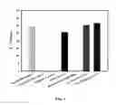 Fig. 05 - METHODS FOR DETECTING AND QUANTIFYING VIABLE BACTERIAL ENDO-SPORES