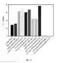 Fig. 06 - METHODS FOR DETECTING AND QUANTIFYING VIABLE BACTERIAL ENDO-SPORES